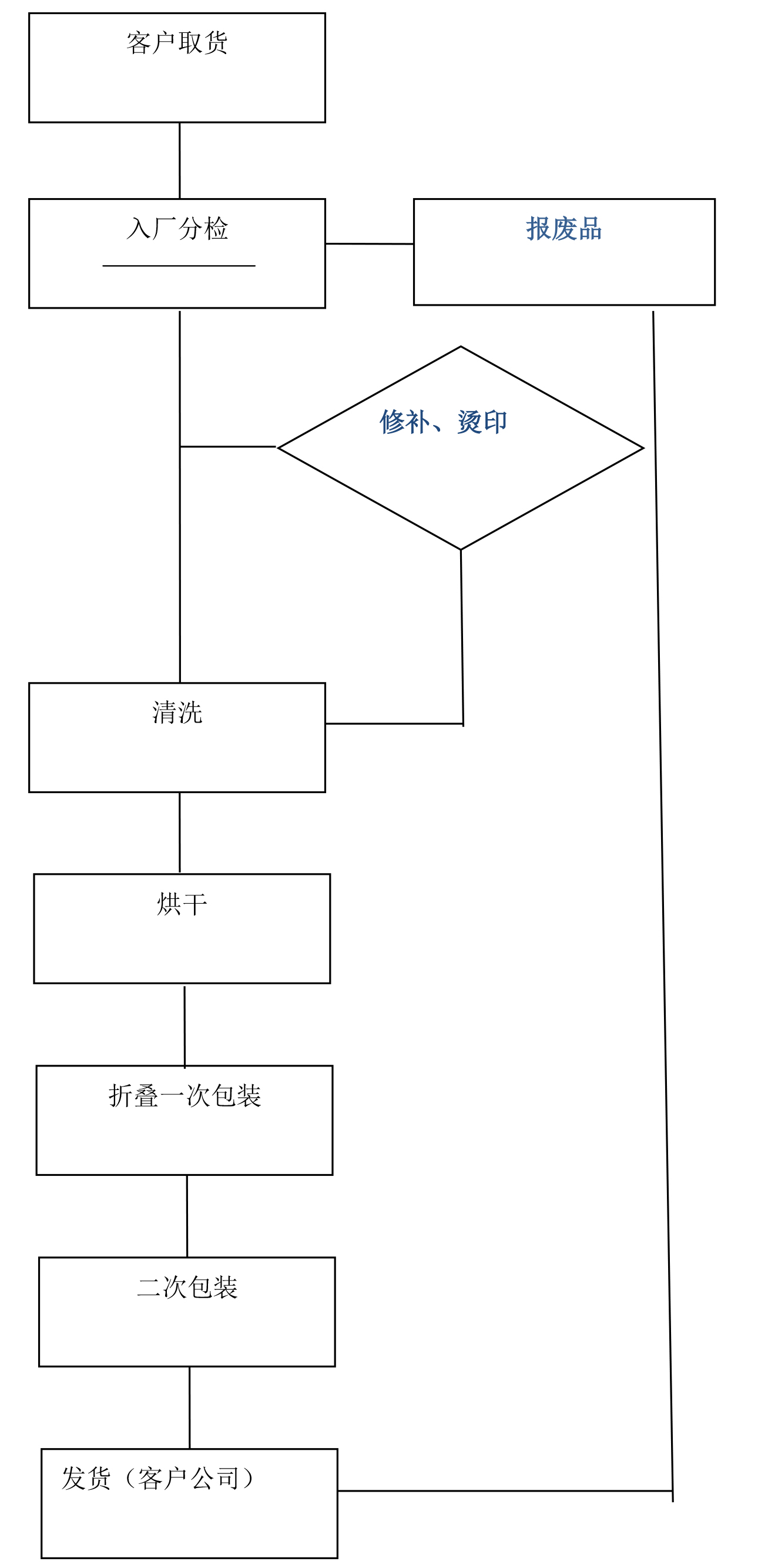 1665646169458630.jpg 医药行业洁净服清洗流程.jpg