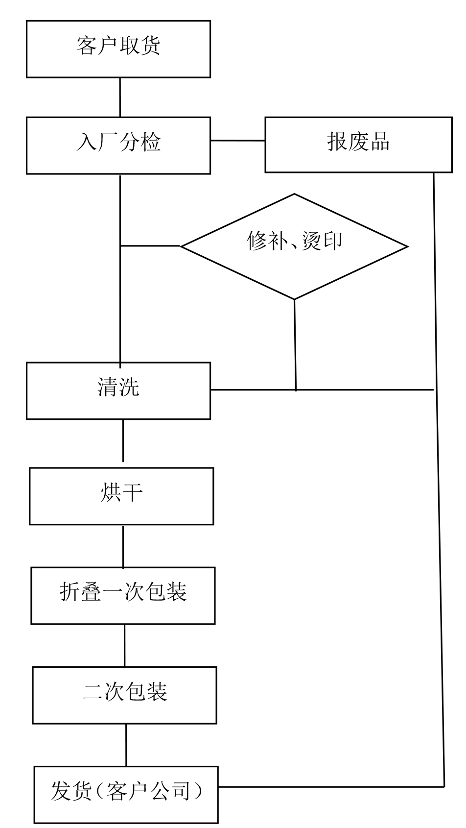 1665646351194252.jpg 电子行业无尘服清洗流程.jpg